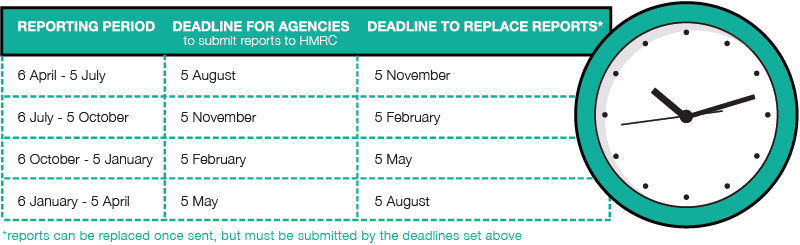 Deadline for HMRC agency reporting